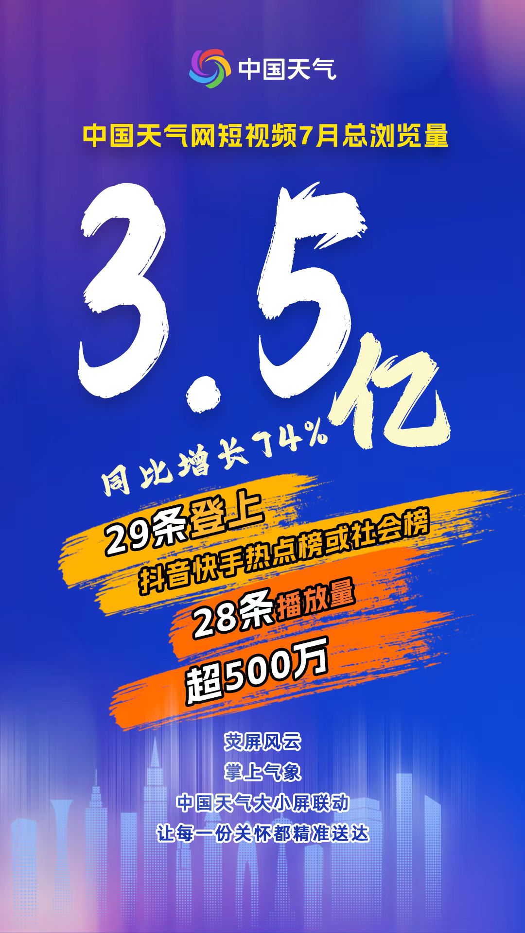 从“融”出发 加“数”奔跑 ——全媒体业务中心视频播放量破亿创今年来新高