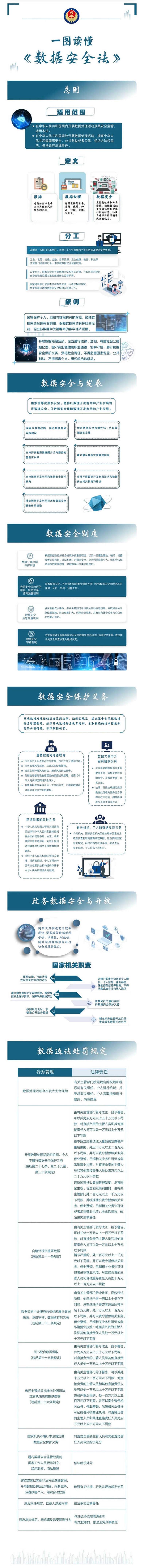 2025年国家网络安全宣传周系列宣传（5）图解|《数据安全法》