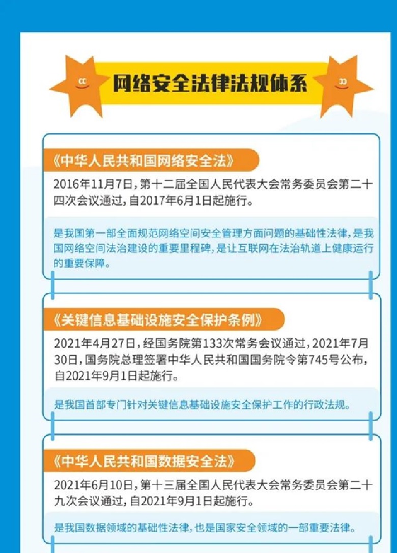 2025年国家网络安全宣传周系列宣传（7）图解《网络安全法律法规体系》