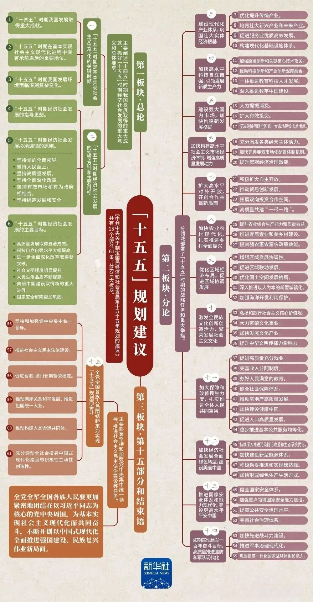 【宪法宣传周】-一图速览党的二十届四中全会精神