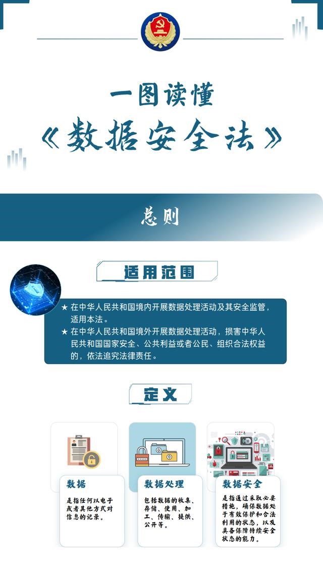 2024年国家网络安全宣传周系列宣传（3）图解|《数据安全法》